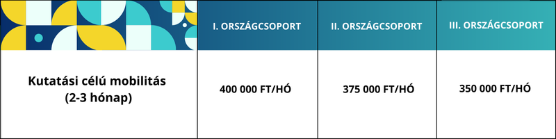 tanulmanyi_osztondij_1.png